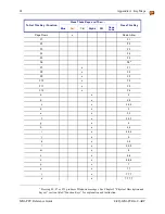 Preview for 102 page of LXE MX6 PPC Reference Manual