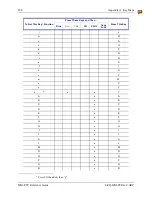 Preview for 108 page of LXE MX6 PPC Reference Manual