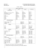 Preview for 19 page of Lycoming AIO-360 Series Operator'S Manual