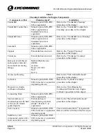 Preview for 60 page of Lycoming IO-390-D Series Maintenance Manual