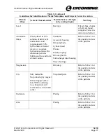 Preview for 103 page of Lycoming IO-390-D Series Maintenance Manual