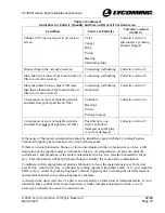 Preview for 105 page of Lycoming IO-390-D Series Maintenance Manual