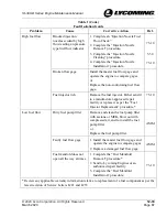 Preview for 113 page of Lycoming IO-390-D Series Maintenance Manual