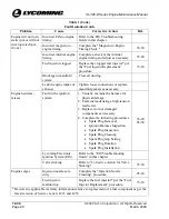 Preview for 116 page of Lycoming IO-390-D Series Maintenance Manual