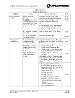 Preview for 119 page of Lycoming IO-390-D Series Maintenance Manual