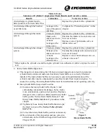 Preview for 223 page of Lycoming IO-390-D Series Maintenance Manual