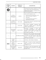 Preview for 177 page of Lynx 800R E-TEC Operator'S Manual