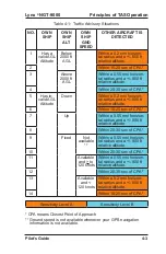 Preview for 77 page of Lynx 9029000-20000 Pilot'S Manual