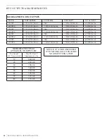 Preview for 38 page of Lynx L400PS Care & Use/Installation Manual