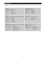 Preview for 28 page of M-Audio 37-Key Audio/MIDI Interface and Controller Ozonic (Japanese) User Manual