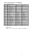 Preview for 30 page of M-Audio 37-Key Audio/MIDI Interface and Controller Ozonic (Japanese) User Manual