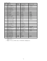 Preview for 31 page of M-Audio 37-Key Audio/MIDI Interface and Controller Ozonic (Japanese) User Manual