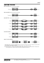 Preview for 7 page of M-system 48NAT Instruction Manual