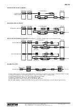 Preview for 7 page of M-system 48NDVA Instruction Manual