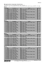 Preview for 29 page of M-system R3-TC2 Instruction Manual