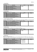 Preview for 36 page of M-system R3-TC2 Instruction Manual