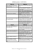 Preview for 46 page of M.T.H. Premier 2-4-1A Operator'S Manual