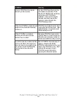 Preview for 22 page of M.T.H. Premier Dash 8 3V PS-2 Operator'S Manual