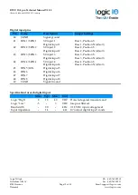 Preview for 15 page of M2M LOGIC io Technical Manual