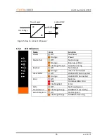 Preview for 16 page of M2MLogger LadderLOGIX User Manual