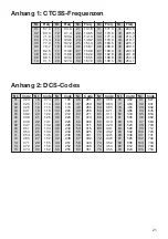 Preview for 21 page of Maas AHT-3-UV Manual