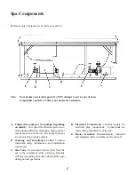 Preview for 10 page of MAAX Spas California Cooperage 2006 Owner'S Manual