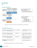 Preview for 65 page of mabe Centauro CLGG70214 Series Service Manual