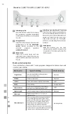 Preview for 32 page of mabe CLME77014BFU Use And Care Manual