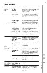 Preview for 41 page of mabe CLME77014BFU Use And Care Manual