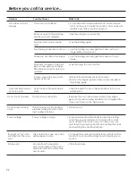 Preview for 54 page of mabe EME6063 Owner'S Manual And Installation Instructions