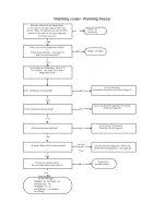 Preview for 42 page of mabe GSS21 Series Service Manual