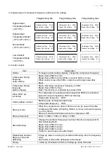 Preview for 20 page of mabe ITV085ICER Service Manual