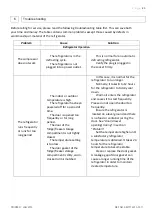 Preview for 24 page of mabe ITV085ICER Service Manual