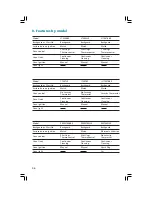 Preview for 46 page of mabe L7600BBE Manual