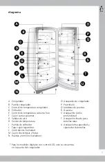 Preview for 3 page of mabe MA021WI Owner'S Manual