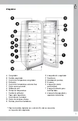 Preview for 3 page of mabe MA021WIM Owner'S Manual