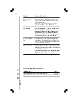 Preview for 42 page of mabe MTM482SENSS0 Owner'S Manual