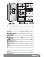 Preview for 32 page of mabe RMS1540Z Use And Care Manual