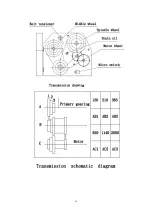 Preview for 10 page of Mac Afric BL200L Operation Manual