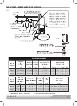 Preview for 21 page of MAC TOOLS MPH1931 Operation And Maintenance Manual