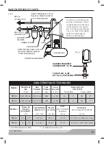 Preview for 33 page of MAC TOOLS MPH1931 Operation And Maintenance Manual