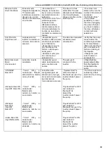 Preview for 39 page of MAC3 HydroController HCW User Manual