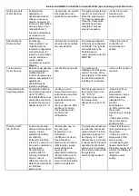 Preview for 40 page of MAC3 HydroController HCW User Manual