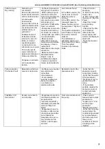 Preview for 41 page of MAC3 HydroController HCW User Manual