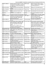 Preview for 43 page of MAC3 HydroController HCW User Manual