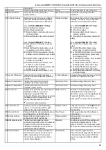 Preview for 44 page of MAC3 HydroController HCW User Manual