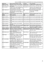 Preview for 45 page of MAC3 HydroController HCW User Manual