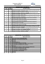 Preview for 29 page of macc SPECIAL 380 A Instruction Manual For Operation