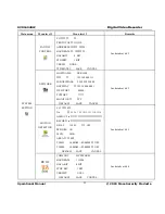 Preview for 25 page of Mace DVR1604RW Operational Manual