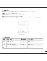 Preview for 7 page of Mach Power WL-IWNAP48-062 User Manual